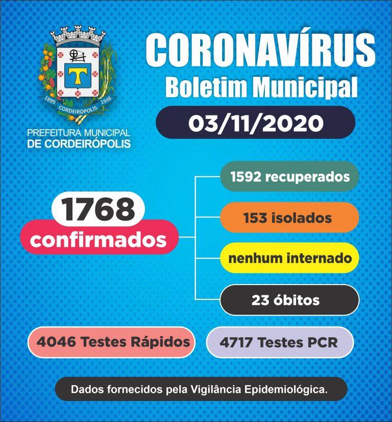 Cordeirópolis tem 1768 casos confirmados de coronavírus