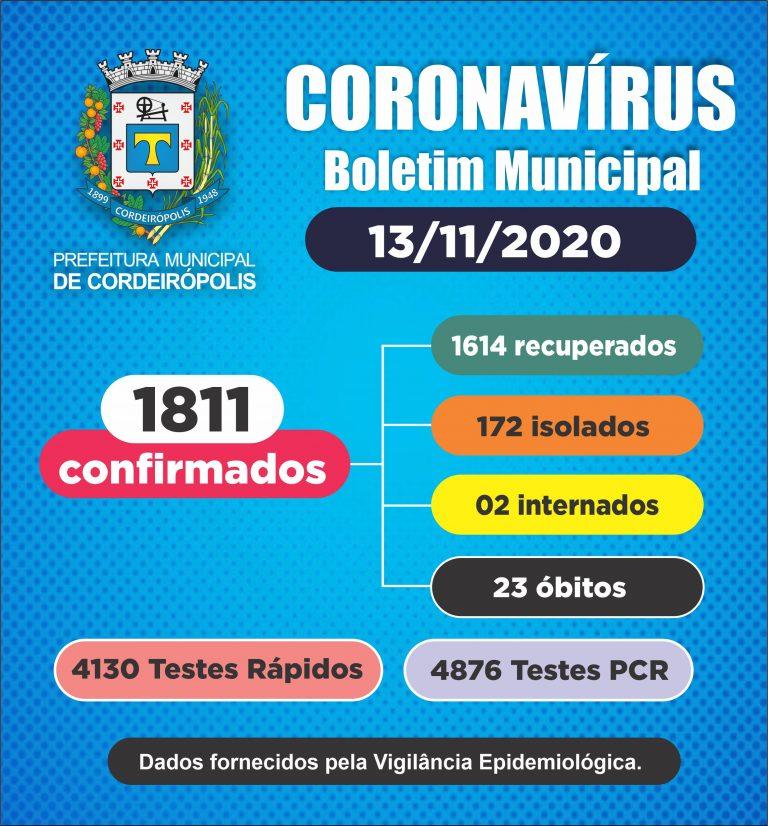 Cordeirópolis tem 1811 casos confirmados de coronavírus