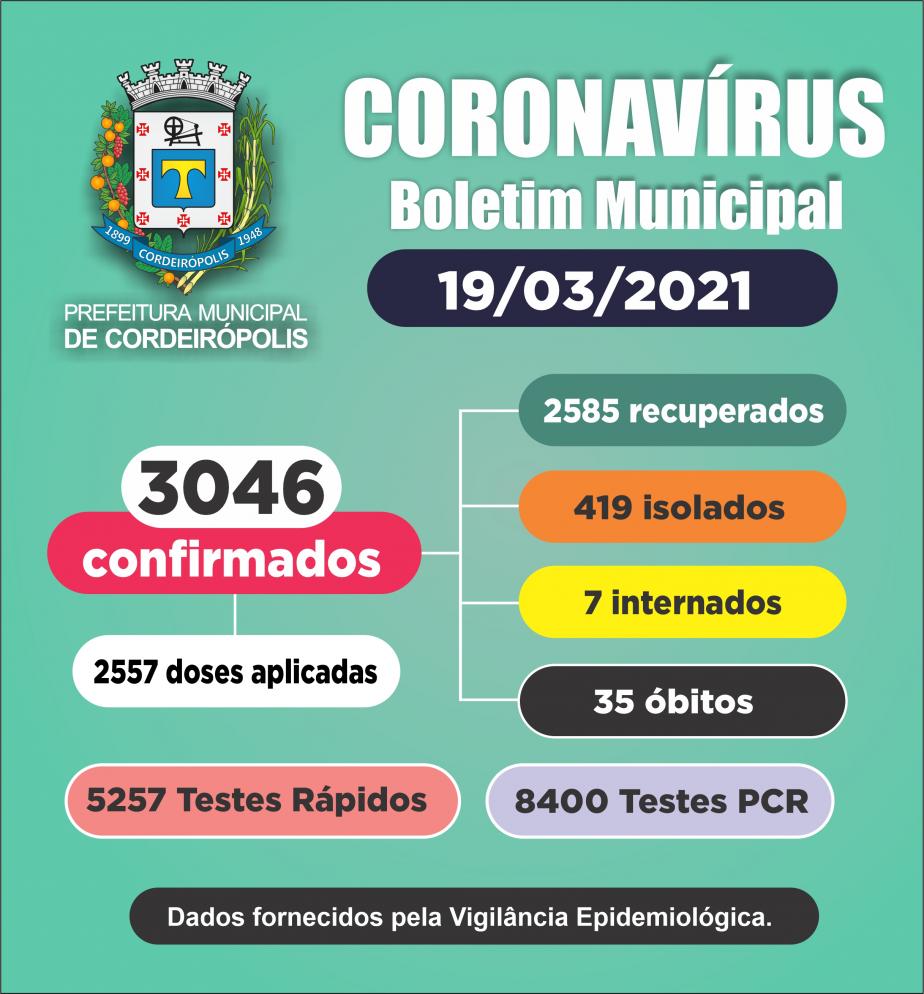 Cordeirópolis registra 44 casos de covid em 24 horas