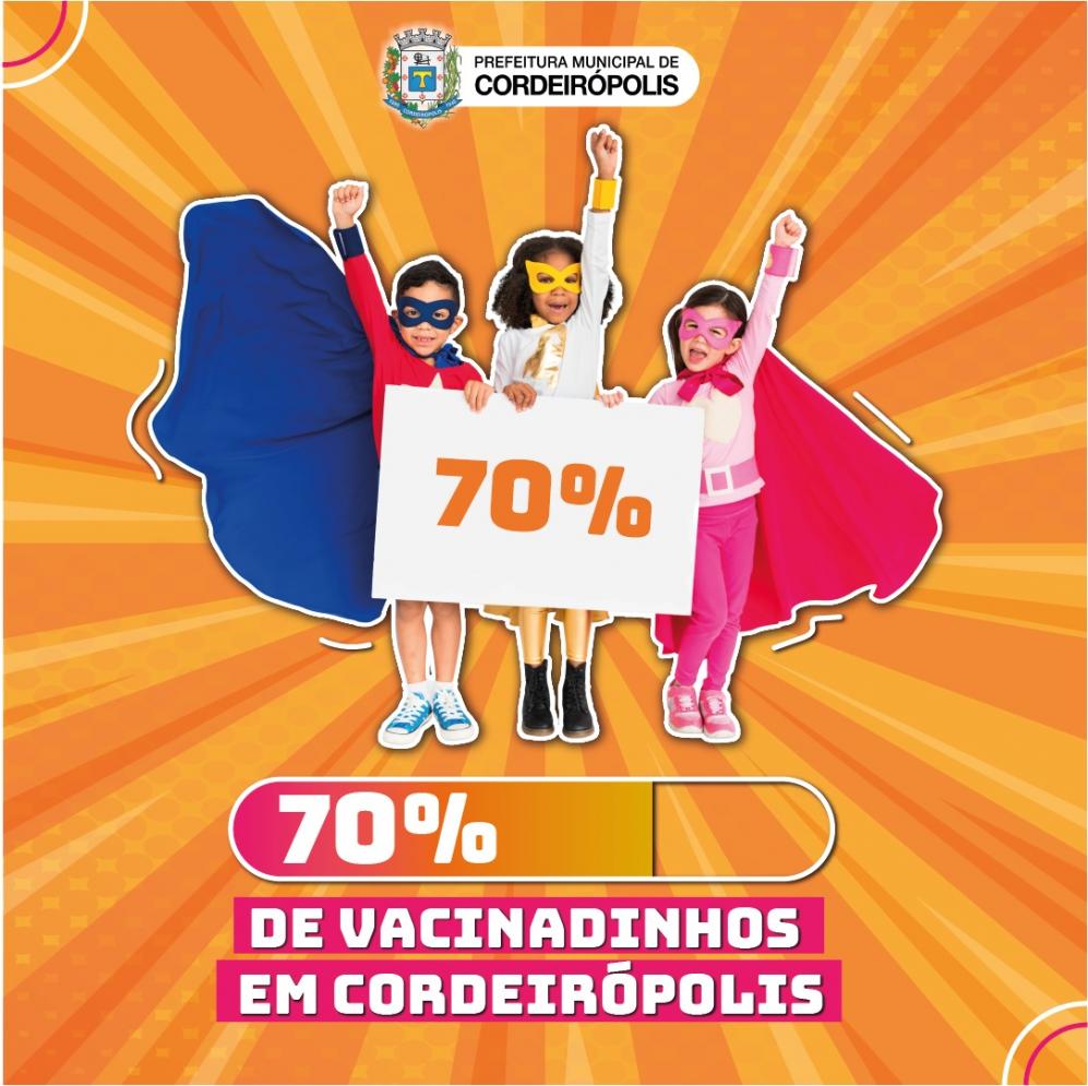 Em Cordeirópolis, 1.542 crianças já tomaram a primeira dose da vacina contra a covid