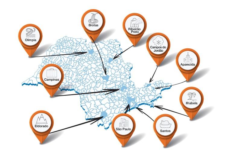 Turismo de SP monitora reputação de dez cidades