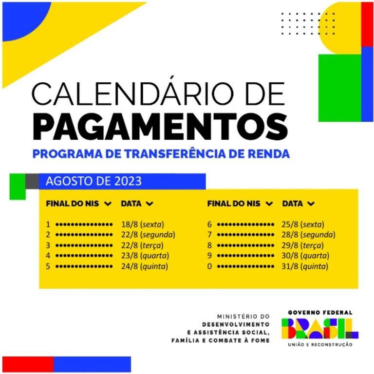 São Paulo tem maior número de famílias atendidas pelo Bolsa Família em agosto: 2,59 milhões